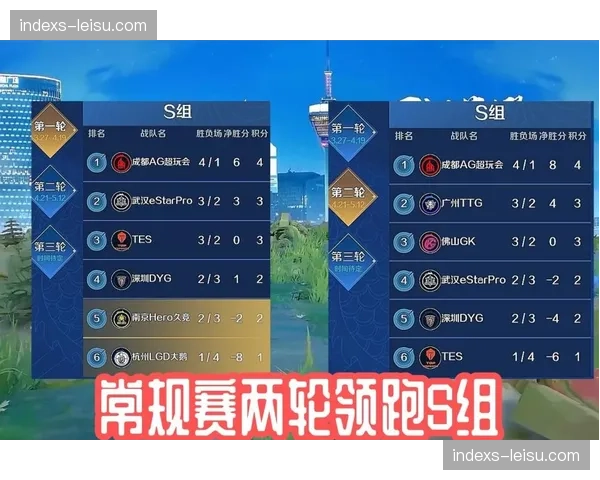 蓉城压迫体系致对手失误频出，约翰·阿洛伊西战术执行完美